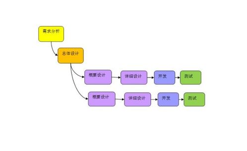 成都軟件開發(fā)，為何這家軟件外包服務(wù)成為我的不二之選